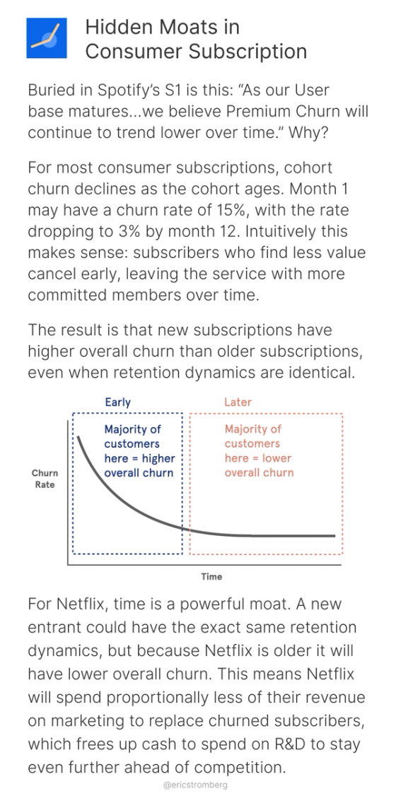 Hidden Moats in Consumer Subscription