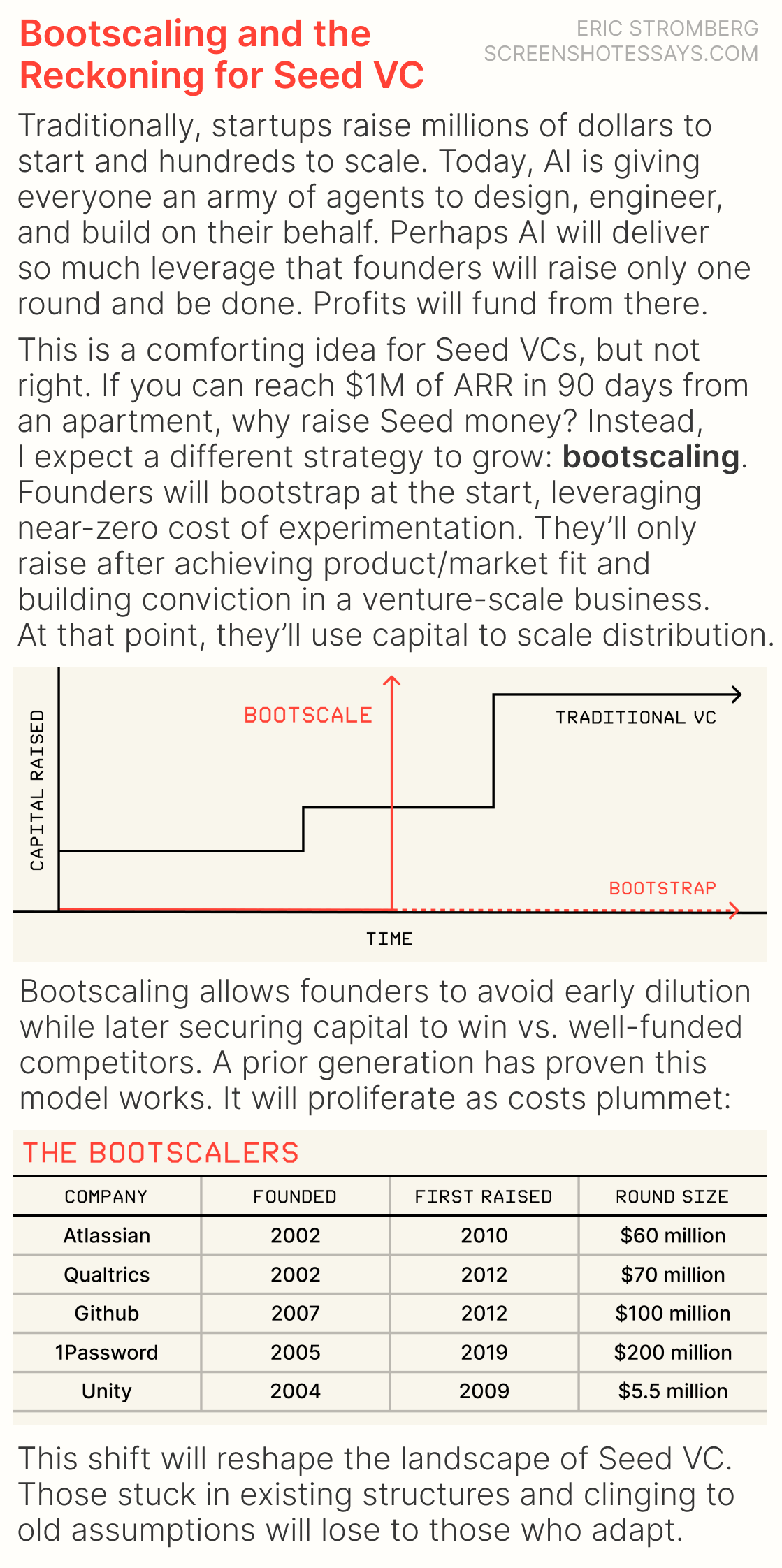 Bootscaling and the Reckoning for Seed VC