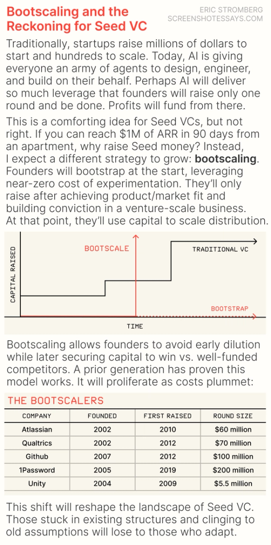 Bootscaling and the Reckoning for Seed VC