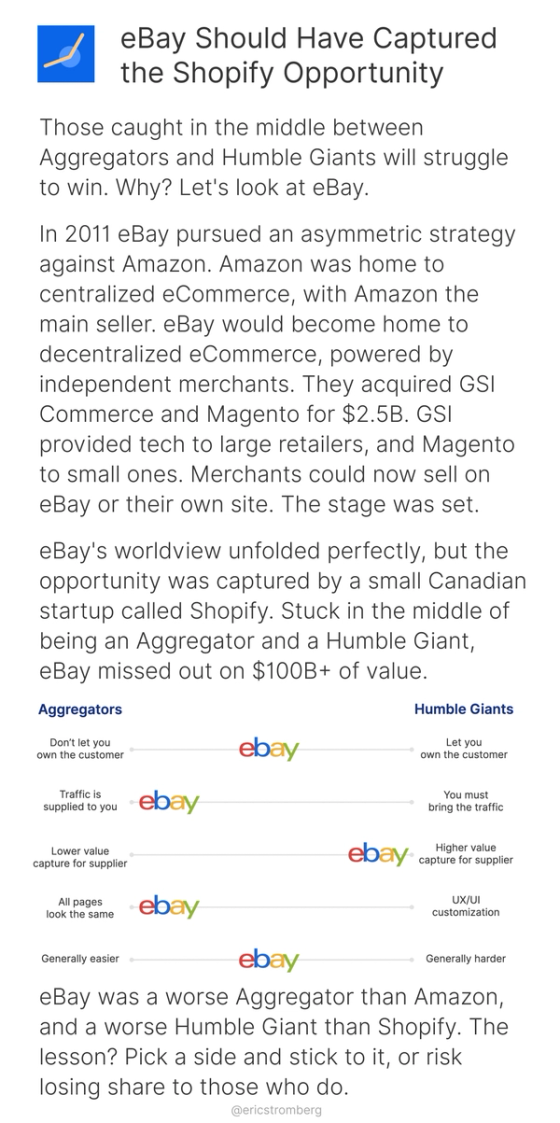 eBay Should Have Captured the Shopify Opportunity