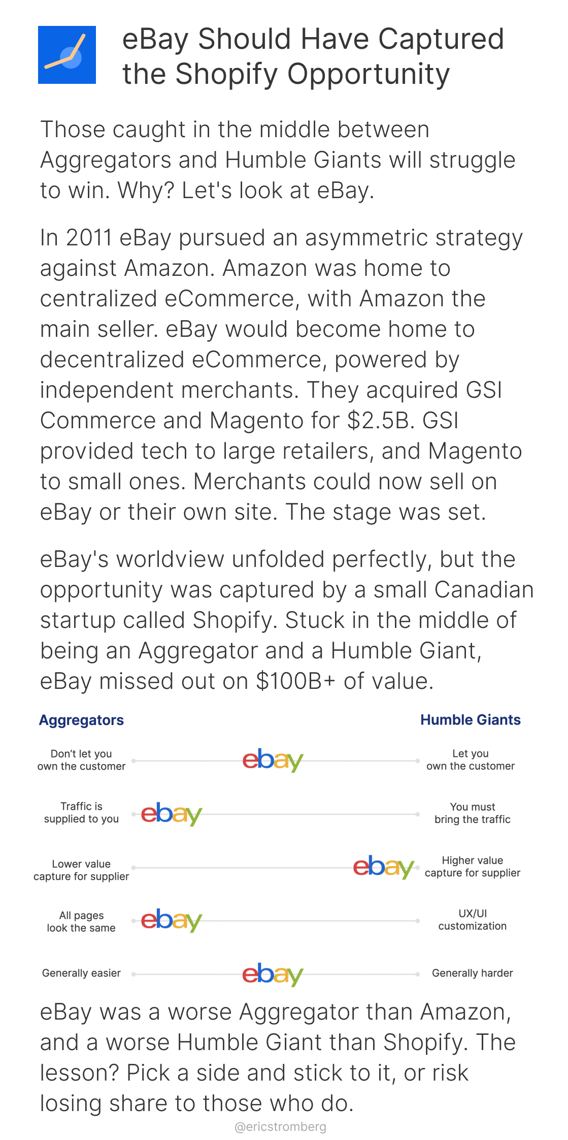 Shopify and eBay comparison illustration