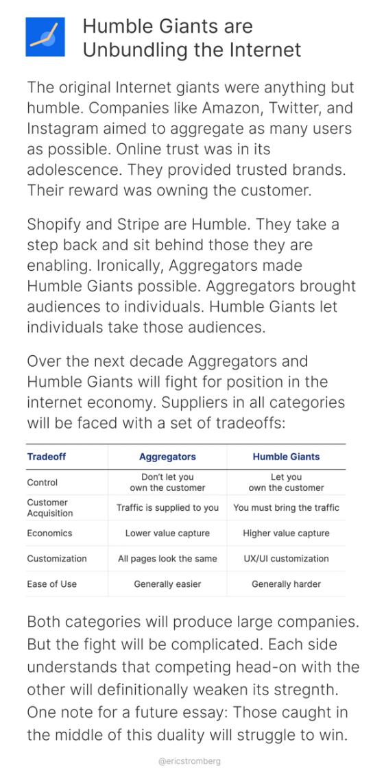 Humble Giants are Unbundling the Internet