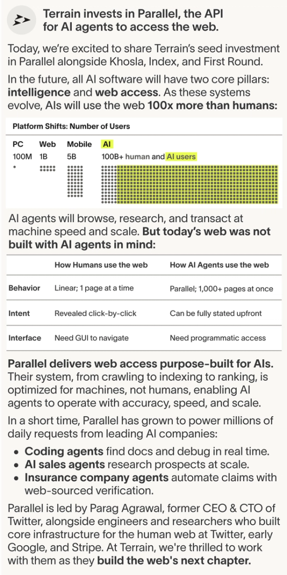 Terrain invests in Parallel, the API for AI agents to access the web.