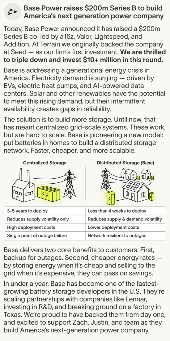 Base Power raises $200m Series B to build America's next generation power company