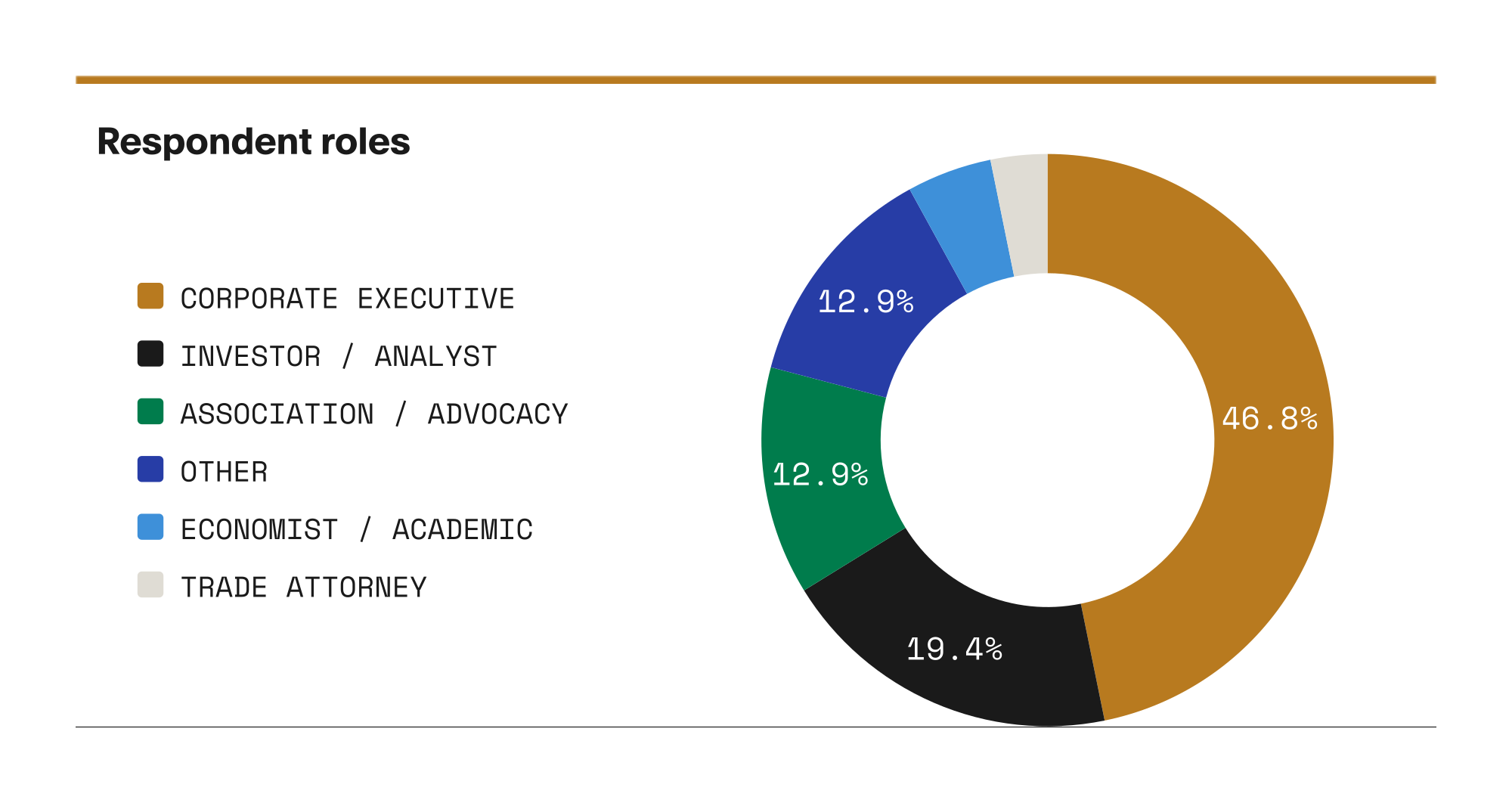 respondent roles