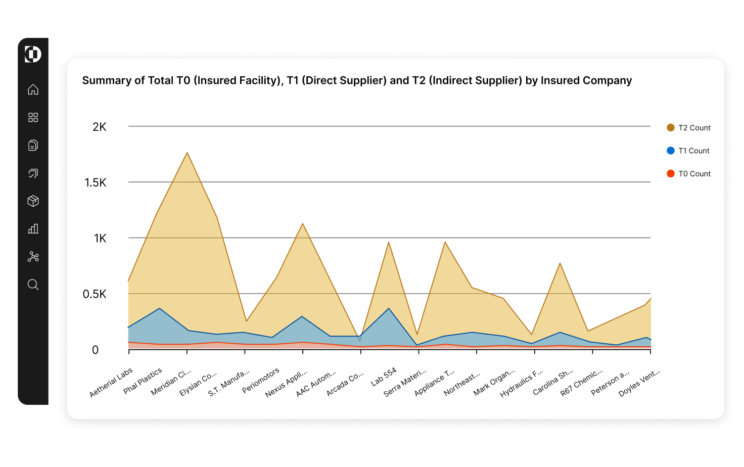 portfolio accumulation chart