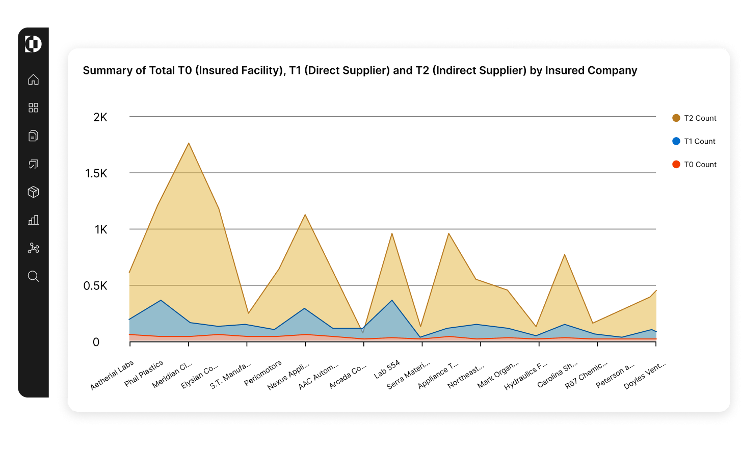 portfolio accumulation chart