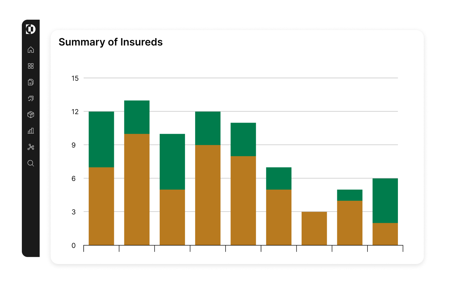 product by current applied duties graph
