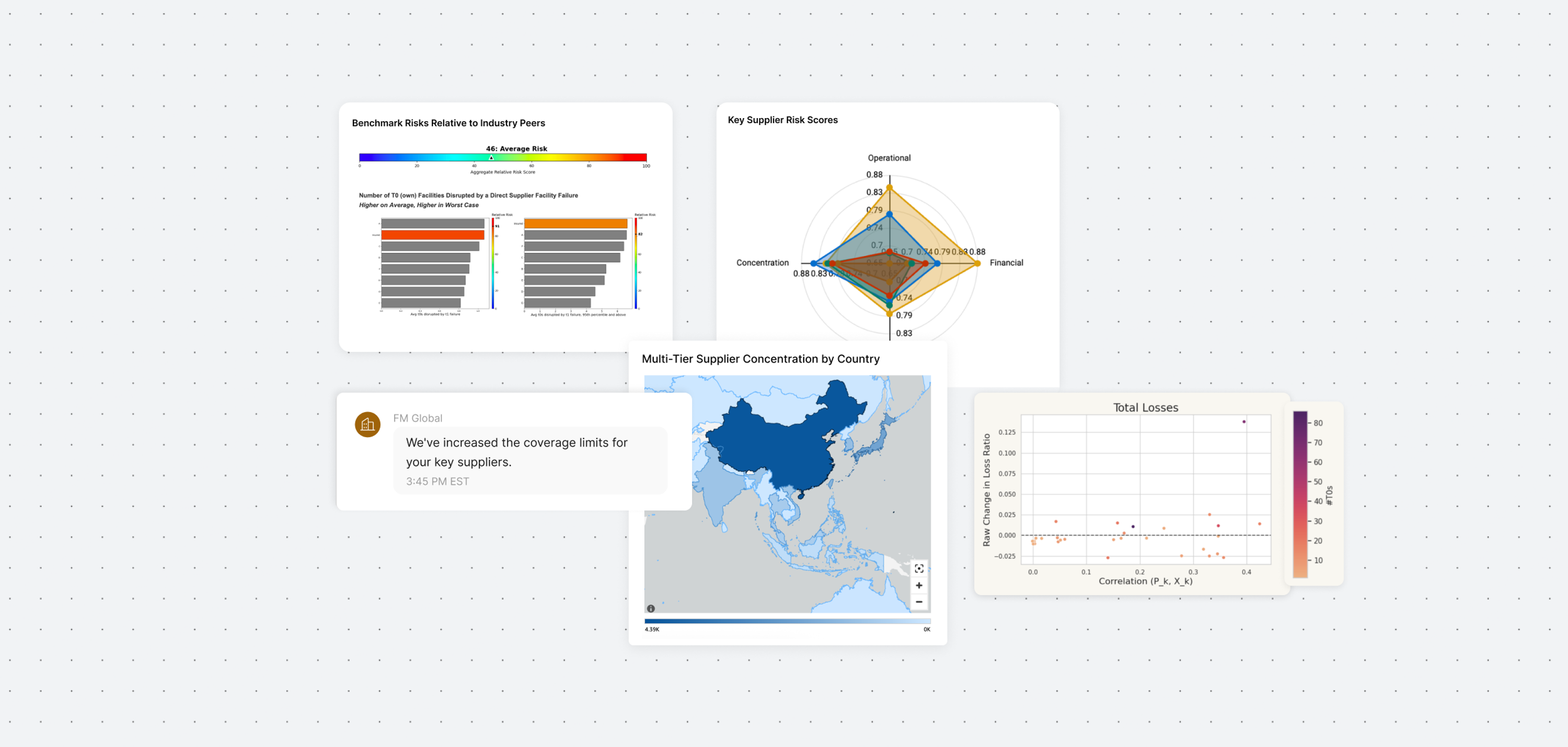 resilience dashboard