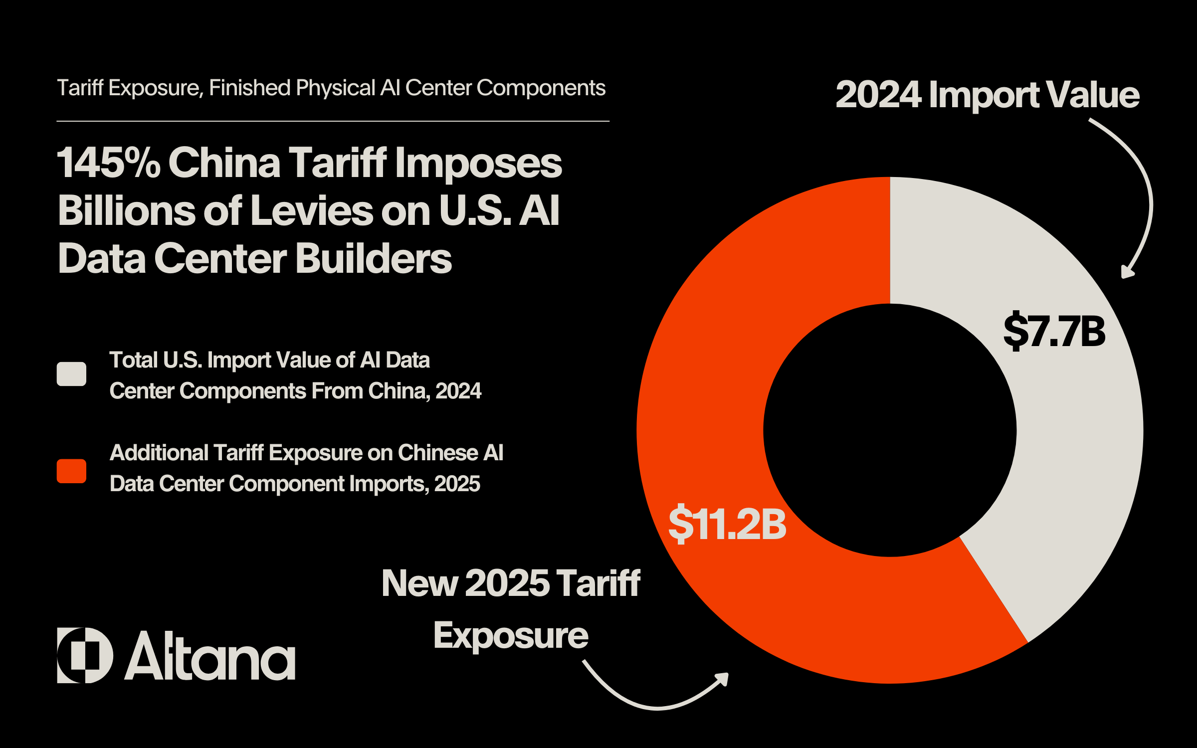 china tariff imposes levies u.s. enterprises