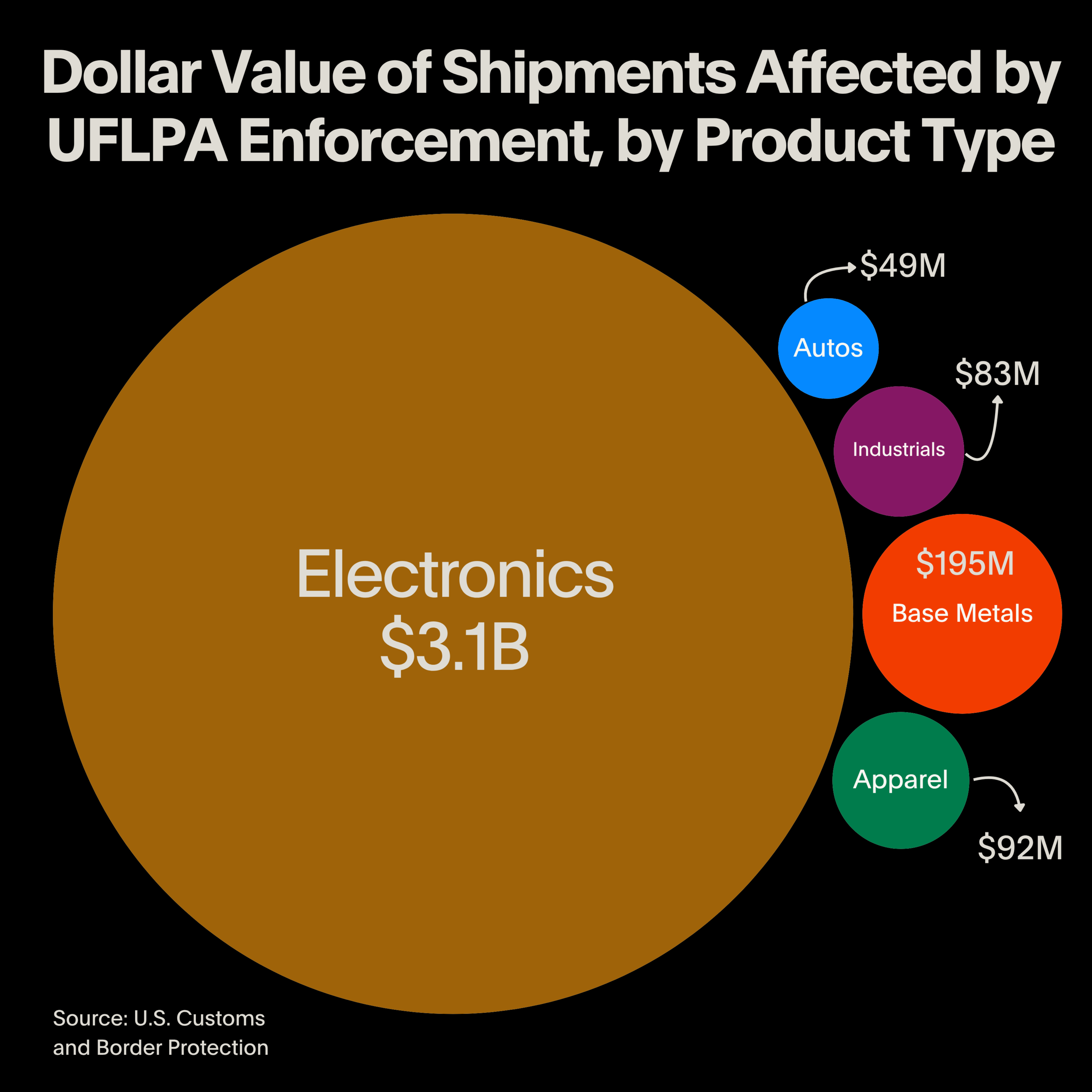 uflpa product type electronics