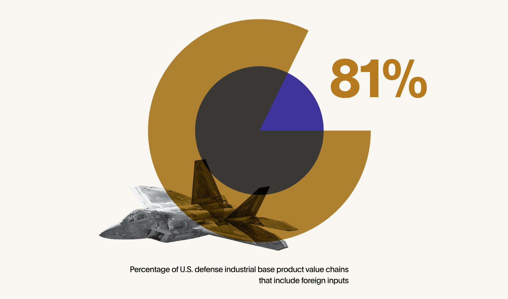 defense industrial base resilience analysis