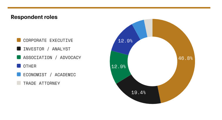 respondent roles