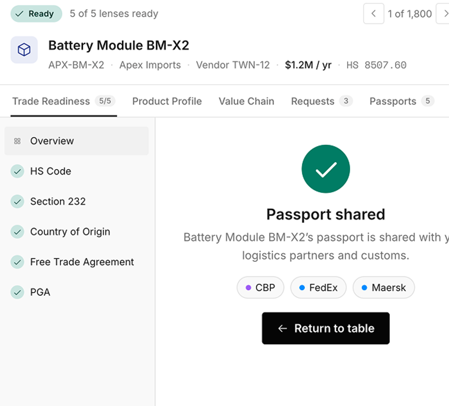 Screenshot from Altana's product passport platform