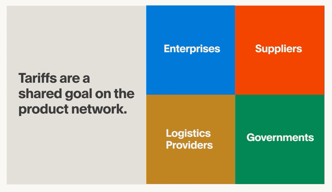product network tariffs