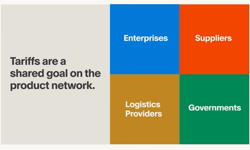 product network tariffs