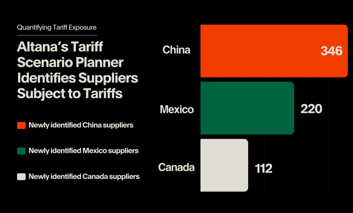 newly identified tariff suppliers