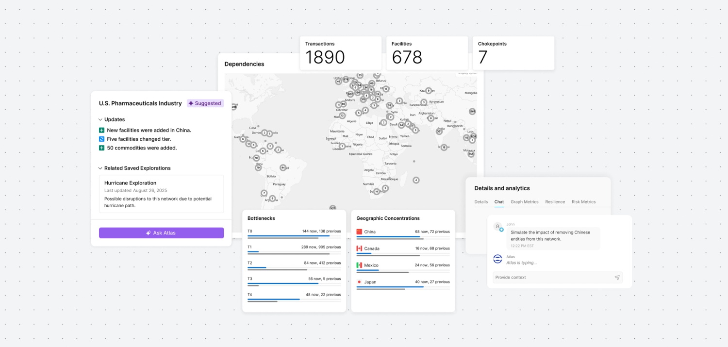 altana dashboard