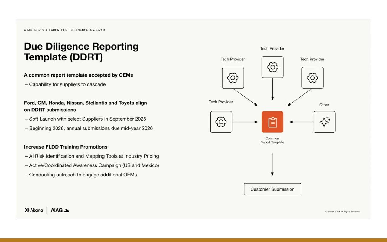 Slide: AIAG Due Diligence Reporting Template (DDRT) overview