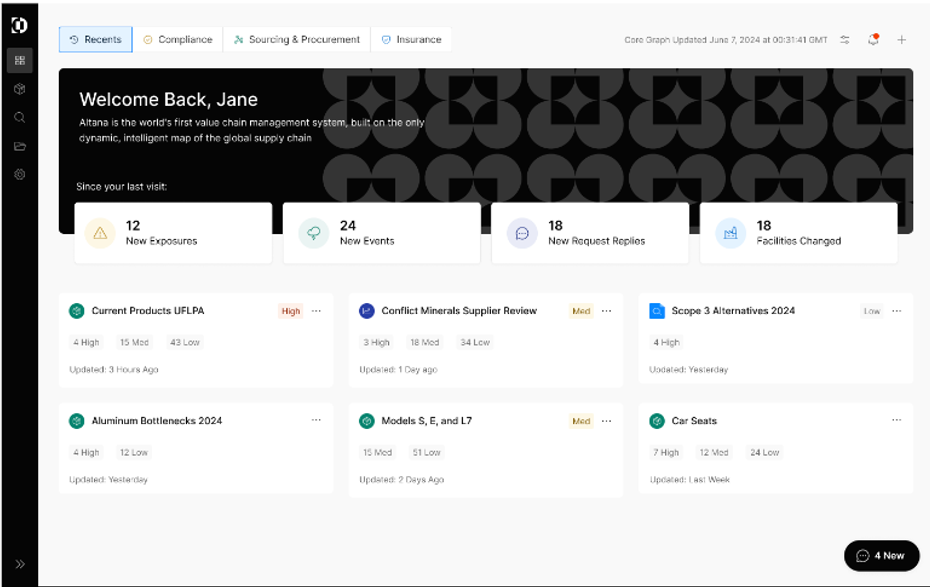 Insurance Risk Altana Product