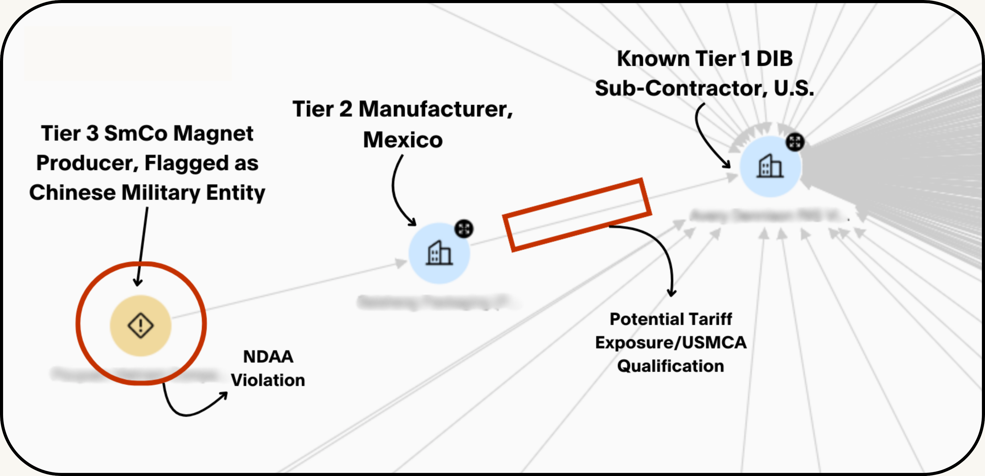 entity multiple vulnerabilities