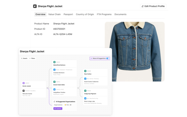 Sherpa flight jacket value chain overview