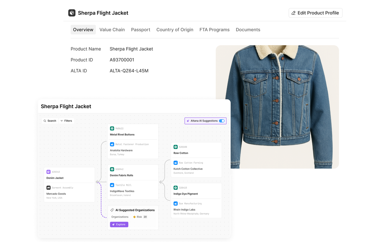 Sherpa flight jacket value chain overview