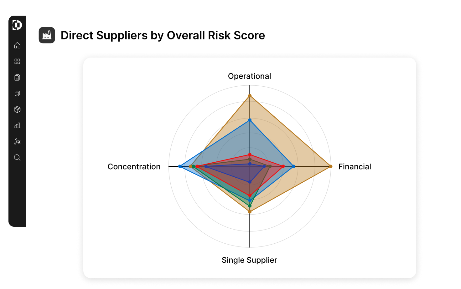 direct supplier summaries dashboard