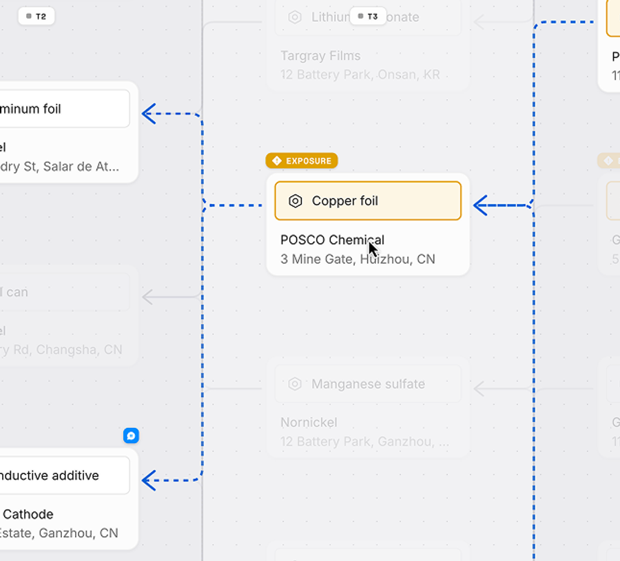 Diagram example of Altana's value-chain mapping for copper foil