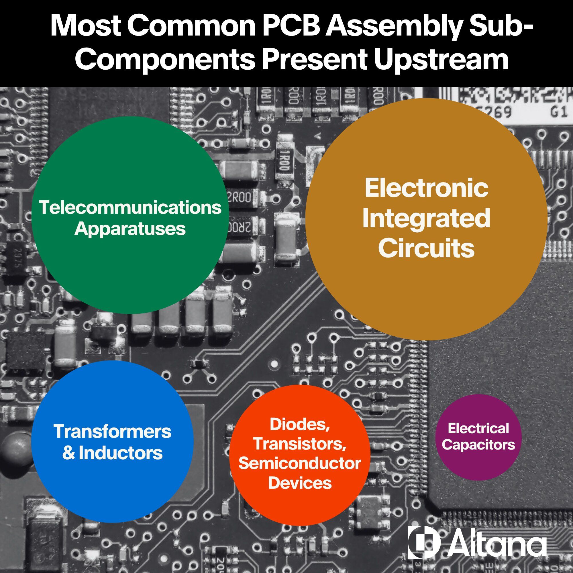 most common pcb assembly sub-components present upstream