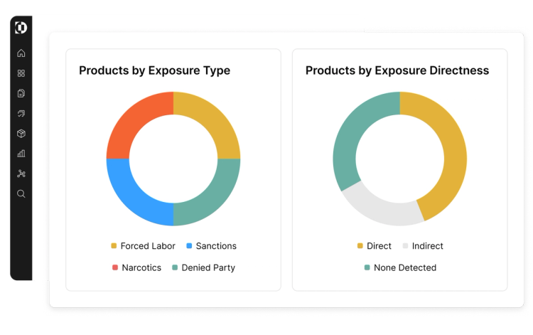 compliance screening graphs