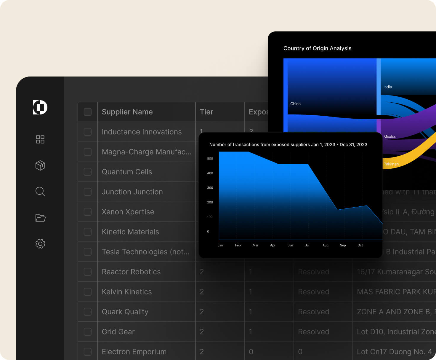Value Chain Regulatory Reporting
