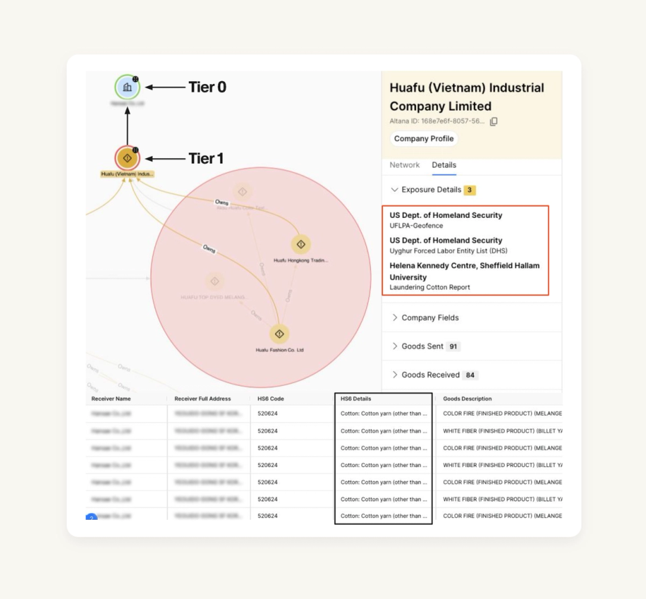UFLPA huafu exposure example