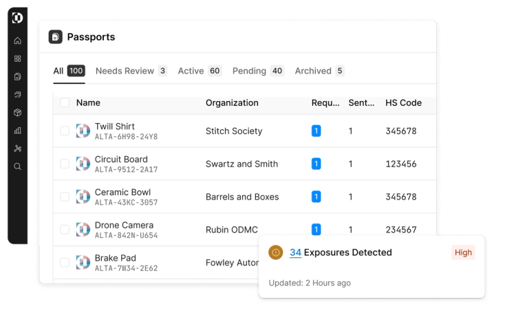 Passports dashboard