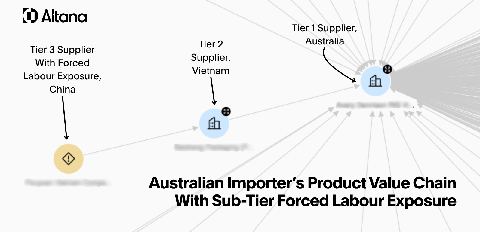 sub-tier exposure example, Australian enterprise