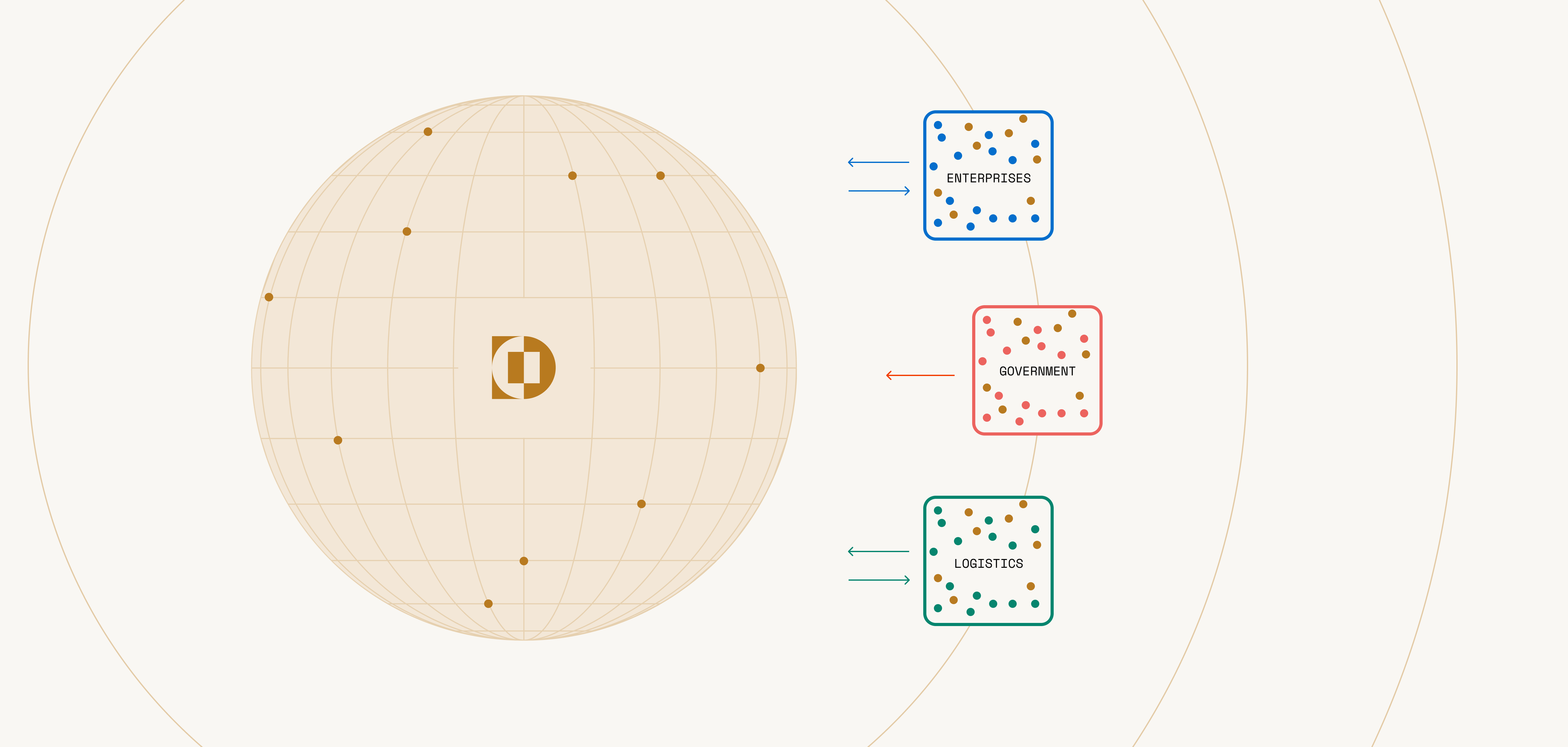 federated model altana