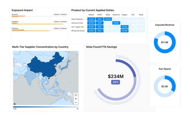 Altana dashboard