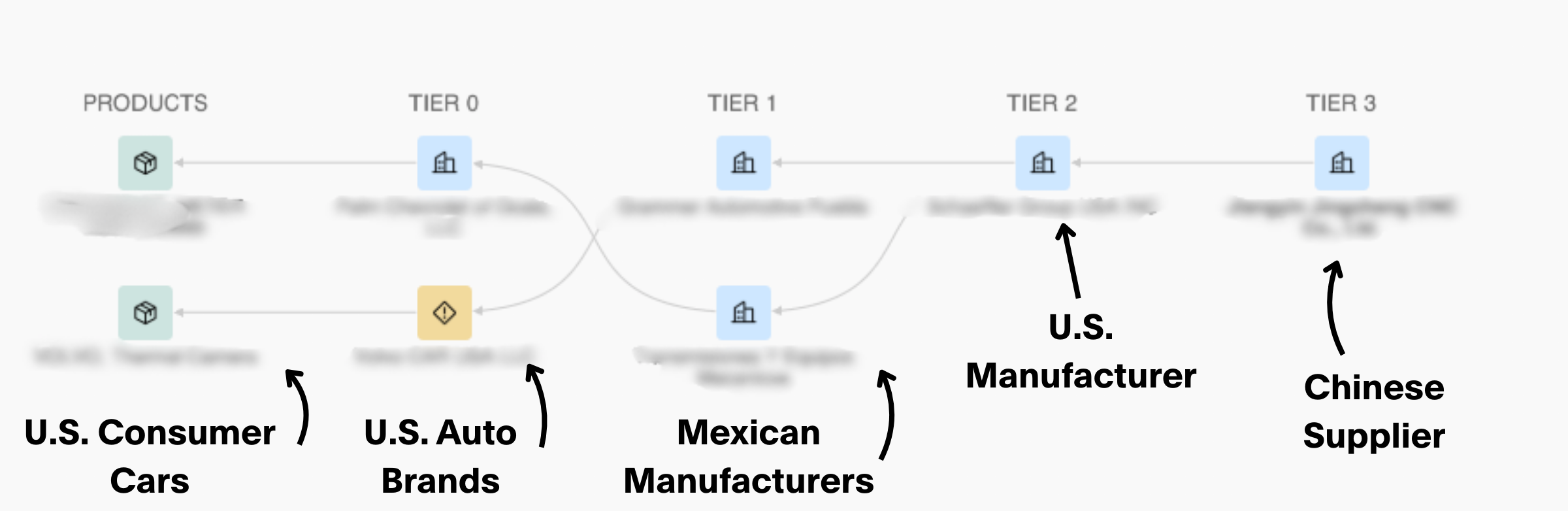 altana product network connected vehicle view.