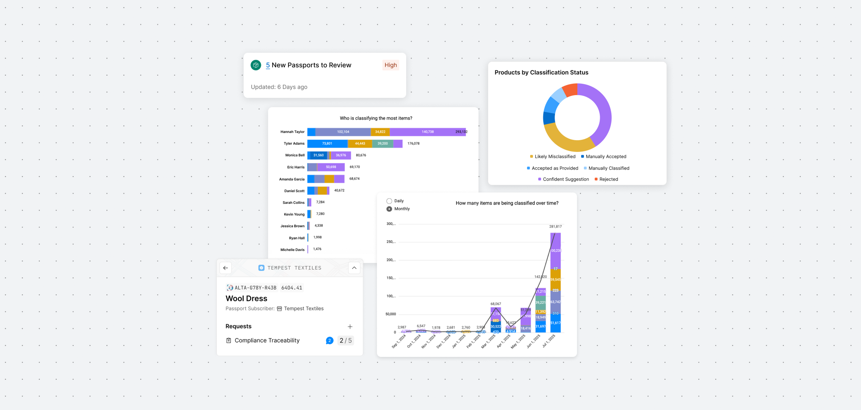 logistics dashboards