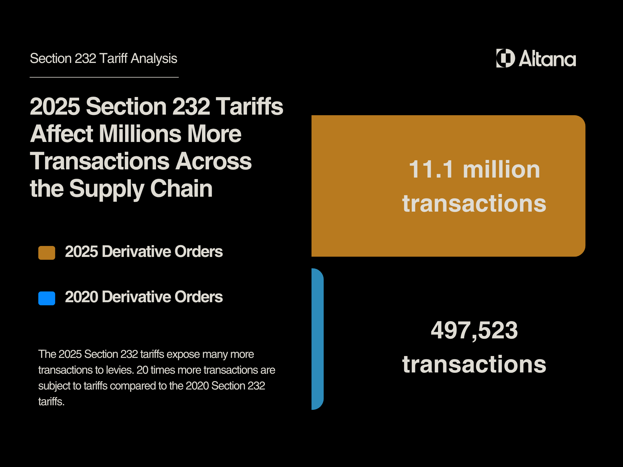section 232 affected transactions