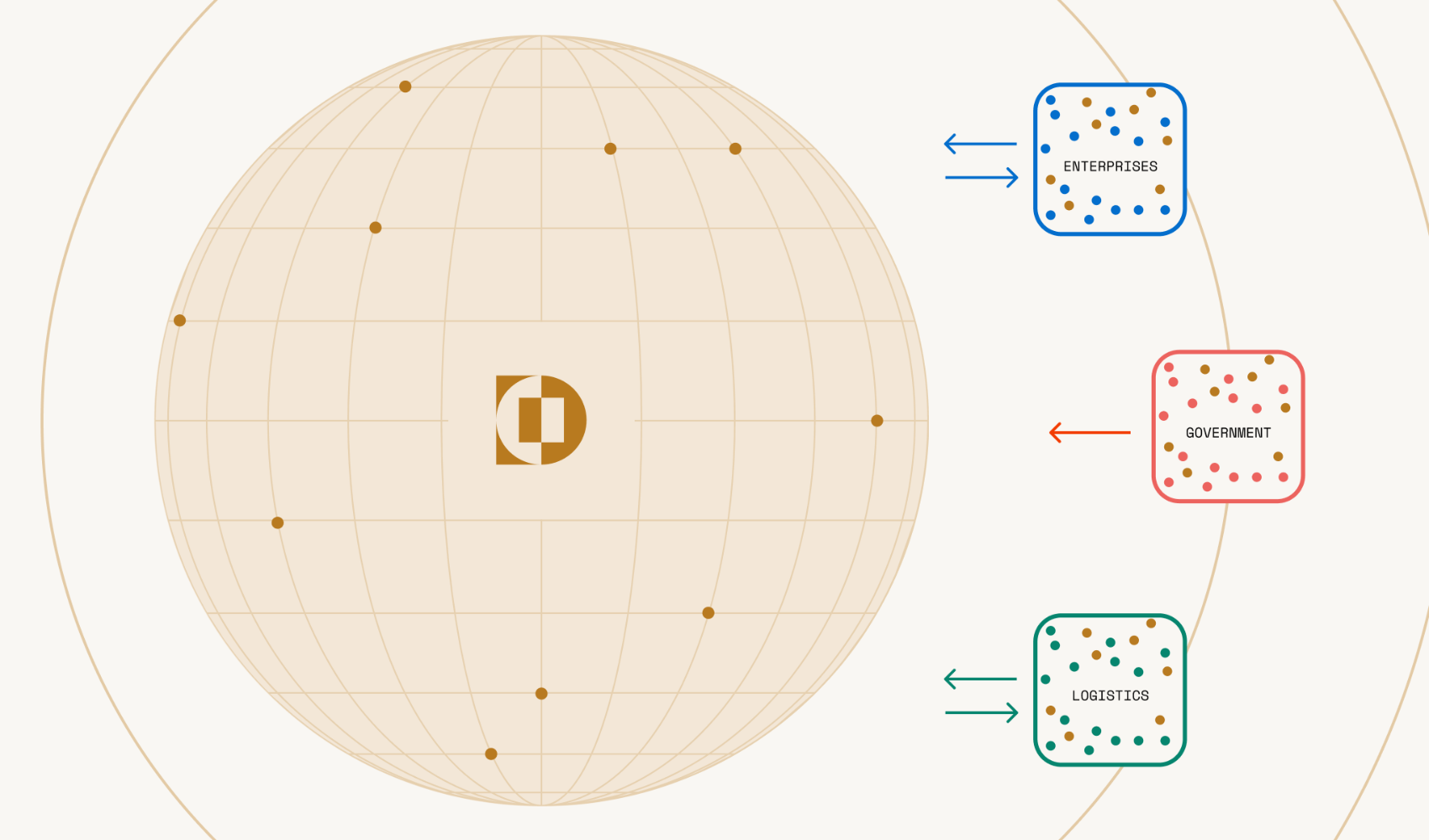 federated data model