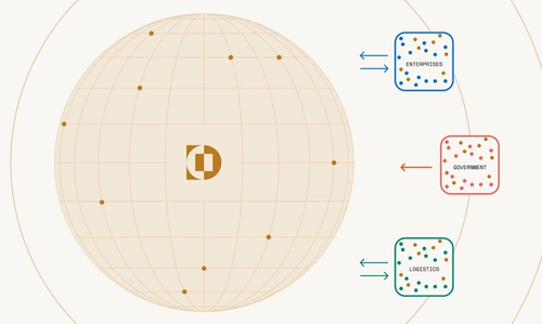 federated data model