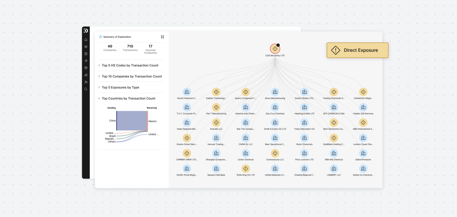 exploration dashboard