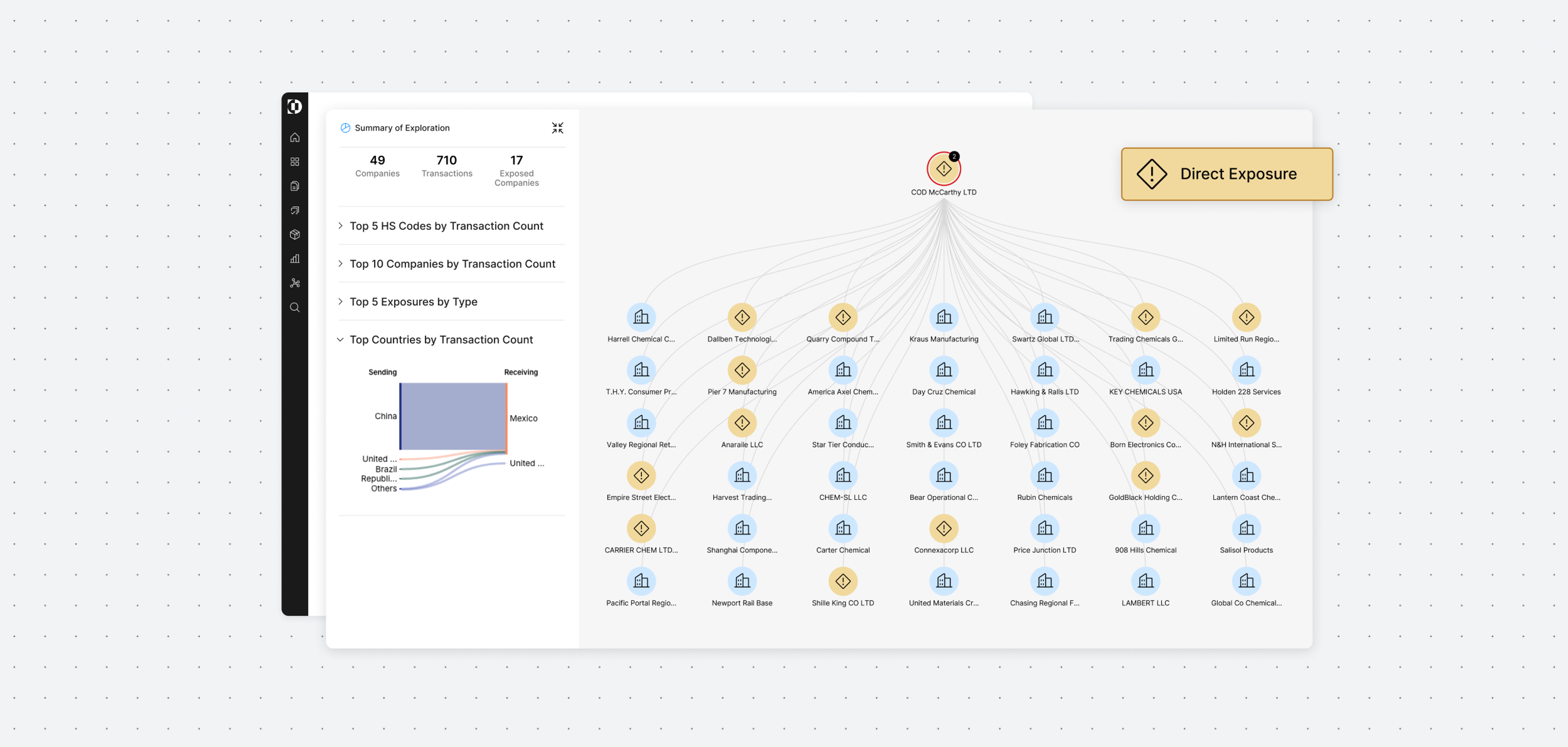 exploration dashboard