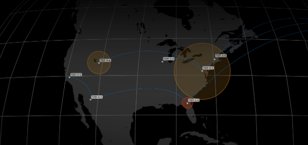 Value Chain Management System
