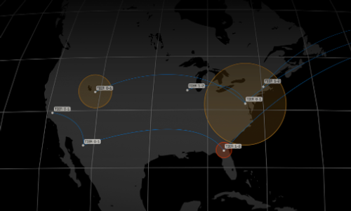 Value Chain Management System