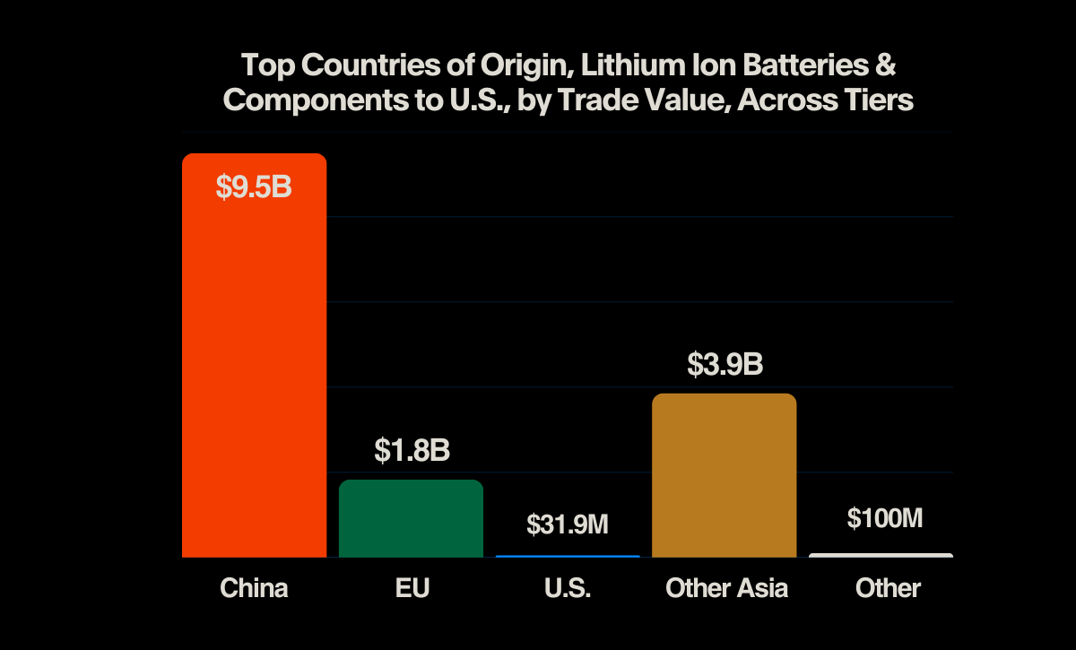 lithium ion battery trade value gated landing page