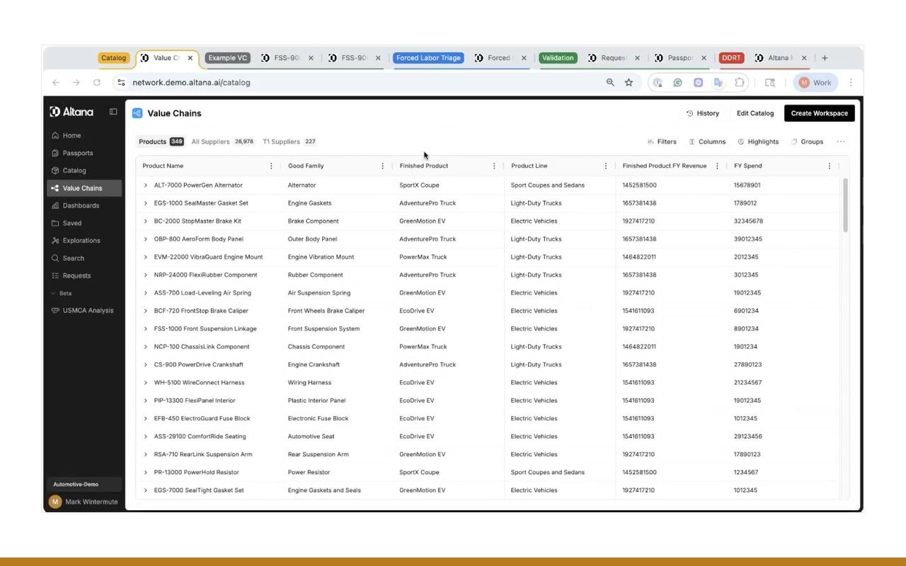 Altana Value Chains product view — a live DDRT submission