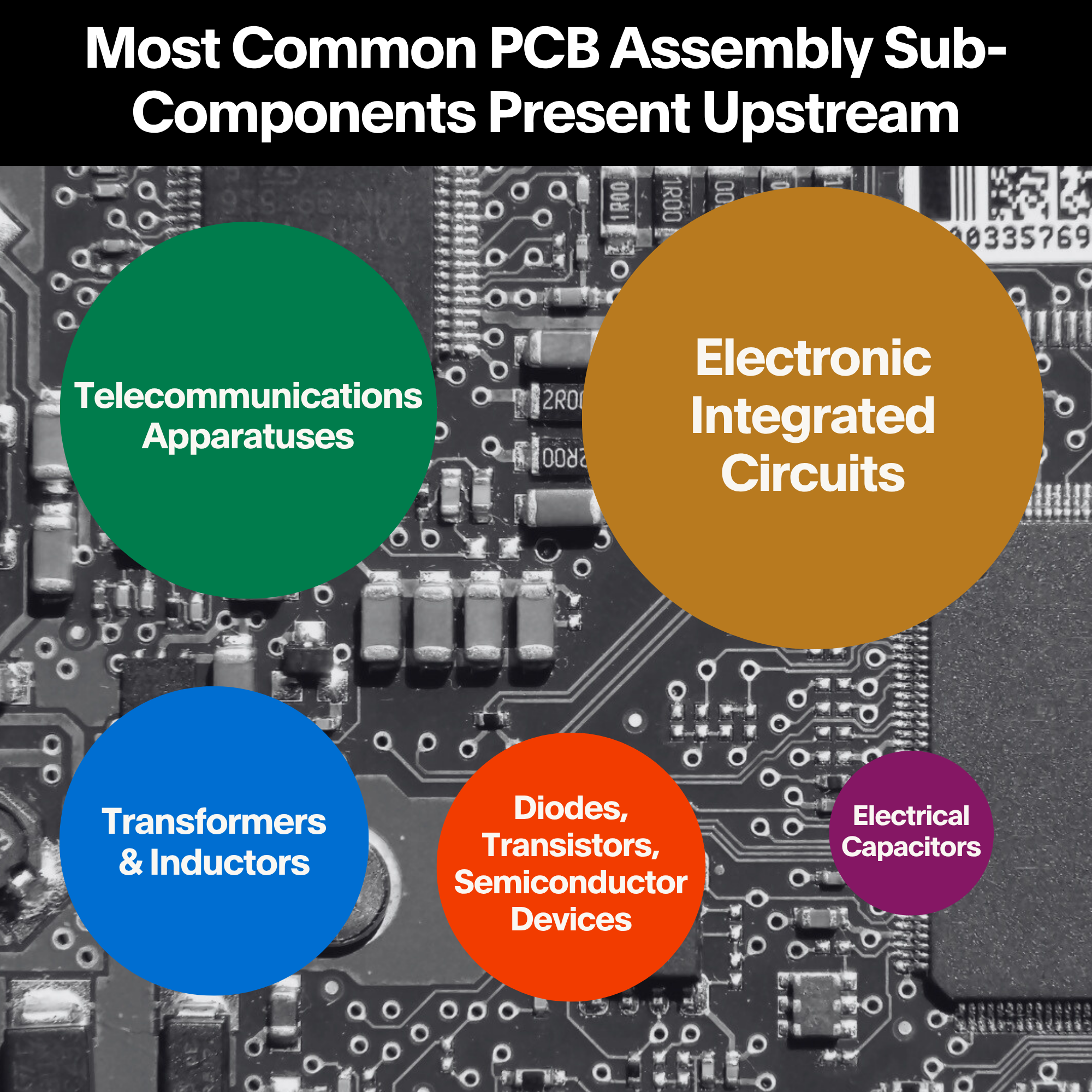 most common pcb assembly sub-components present upstream