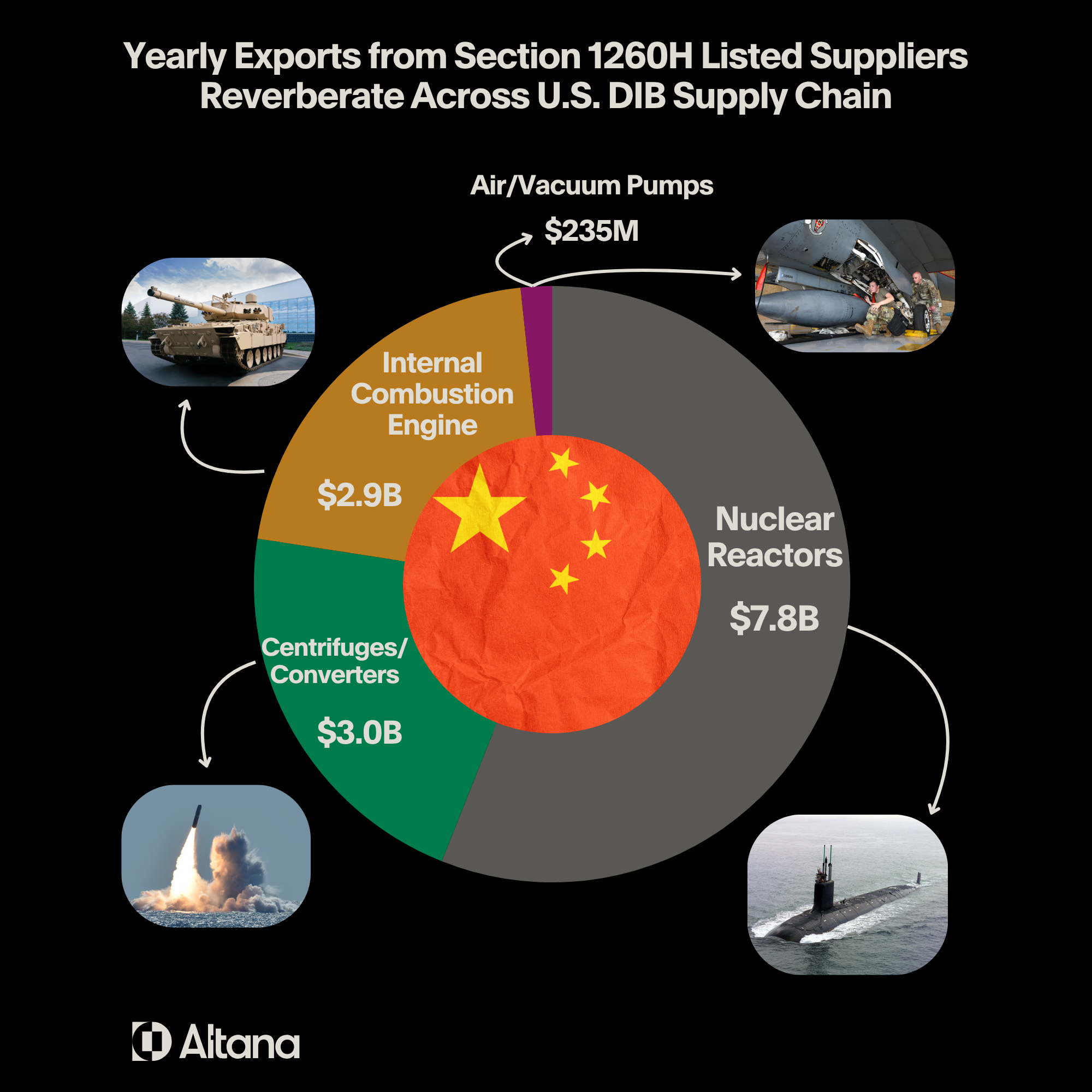 section 1260H suppliers reverberate across u.s. dib supply chain